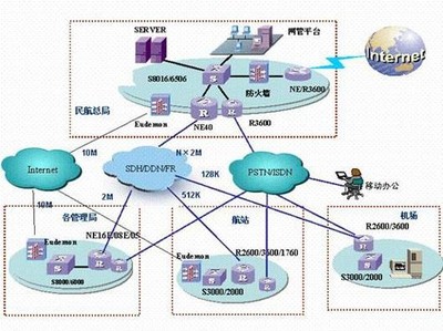 民航信息安全管理与测评中心 构筑航空业网络安全防线，提供专业信息咨询服务
