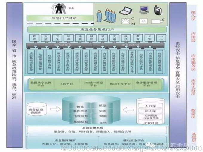 郑州华骏咨询与武陟食品安全监管 构建现代化食品安全与网络安全协同体系