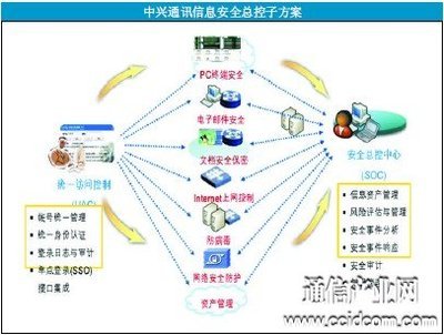 中兴通讯助力企业信息化“华丽转身” 以网络安全为基，重塑制造新生态