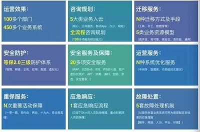 太极再获北京市政务云服务资格，以云服务与网络安全咨询双轮驱动数字政务建设
